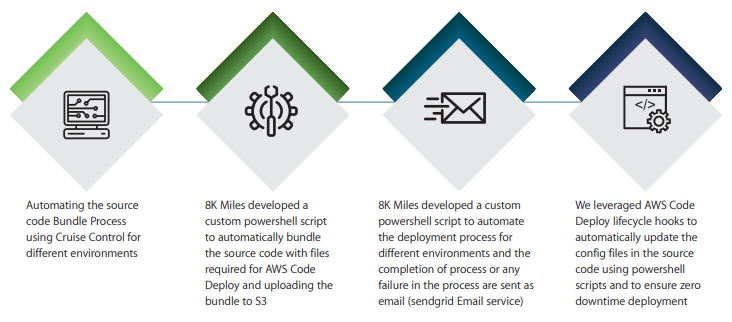 AWS Autoscaling and backend server tiers