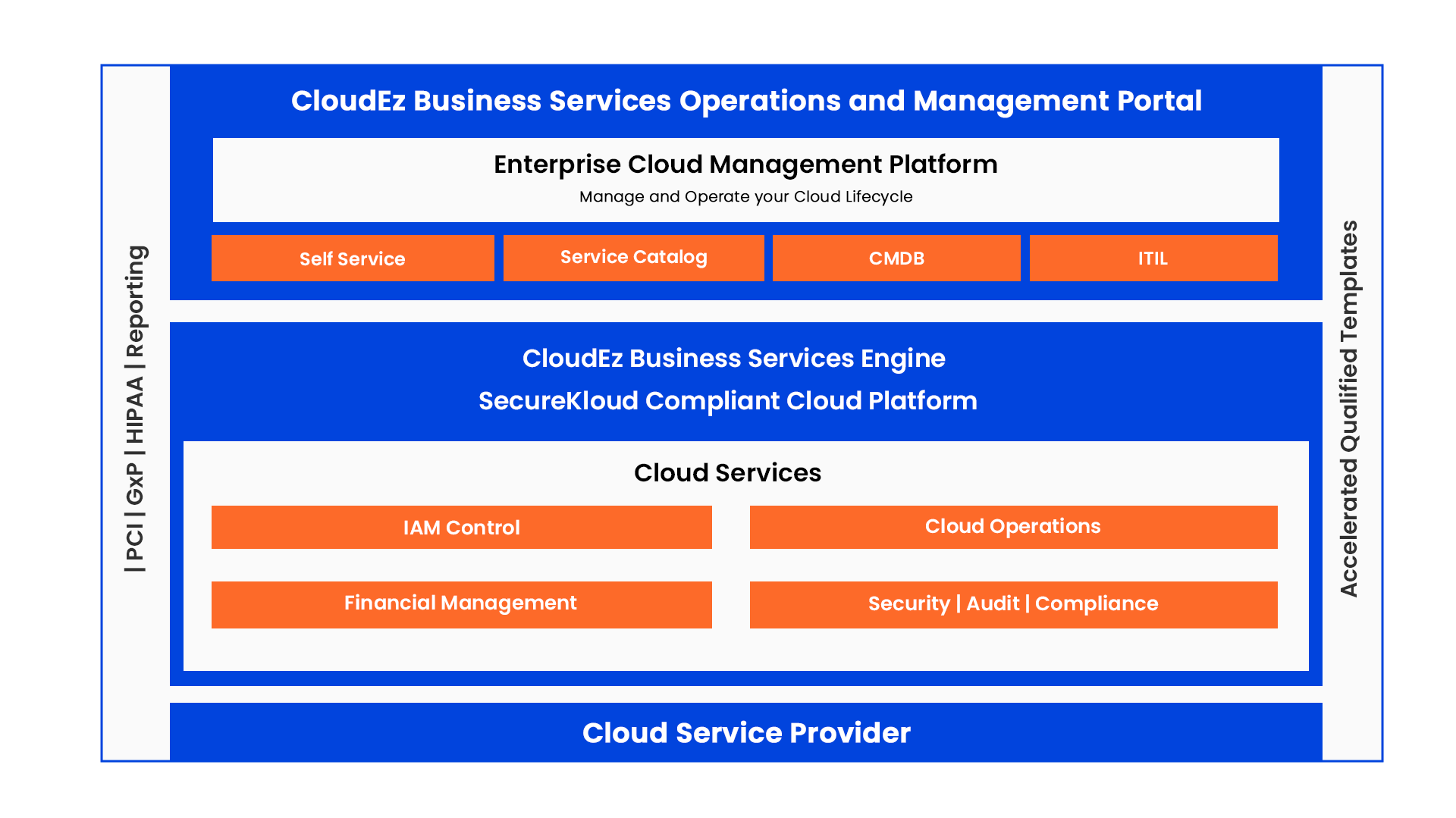 cloud_ez_product